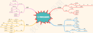 初中化学12.3有机合成材料