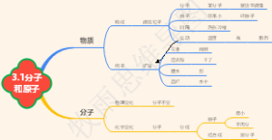 3.1分子和原子