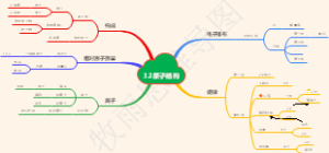 3.2原子结构