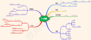 3.3元素