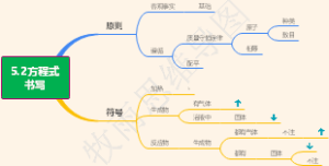 5.2方程式书写