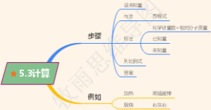 5.3计算