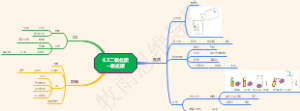 6.3二氧化碳一氧化碳