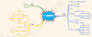 8.1金属材料