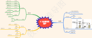 8.3金属利用保护