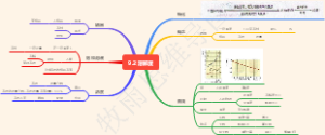 9.2溶解度