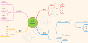 初中物理-认识物理学