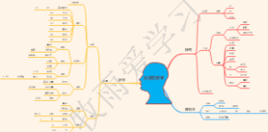 初中物理-走进实验室