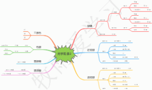 初中物理-光学现象2