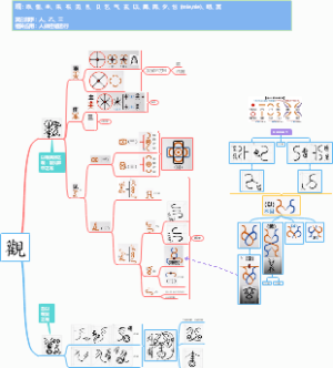 观