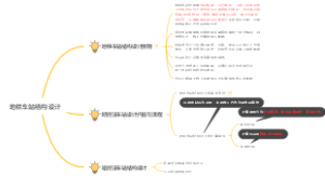 第六章 地铁车站结构设计