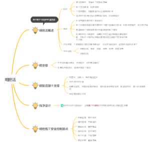 第八章 地铁车站明挖法