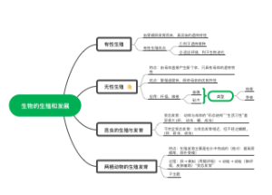 生物的生殖和发展