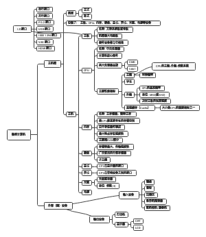 1.2 认识微型计算机