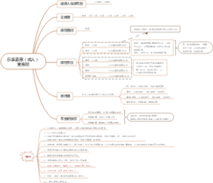 乐享嘉惠（成人）重疾险