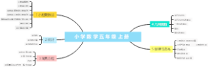 五年级上册数学教学大纲