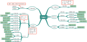 子囊菌门分类
