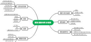 复变函数与积分变换