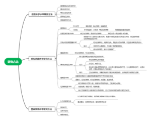 生理心理学研究方法