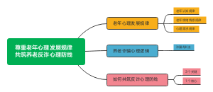 共筑反诈心理防线