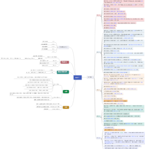 驾考-科目一思维导图