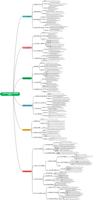《认知红利核心内容总结：从财富到思维的全面提升》