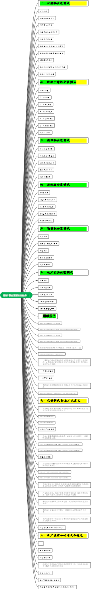 适新-泰国注塑项目服务(1)