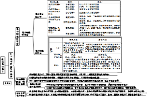 走进思维世界