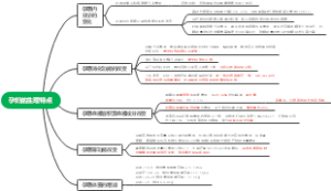 孕妇的生理特点