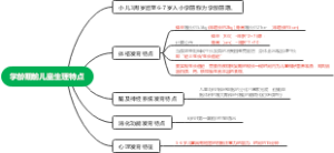 学龄期前儿童生理特点