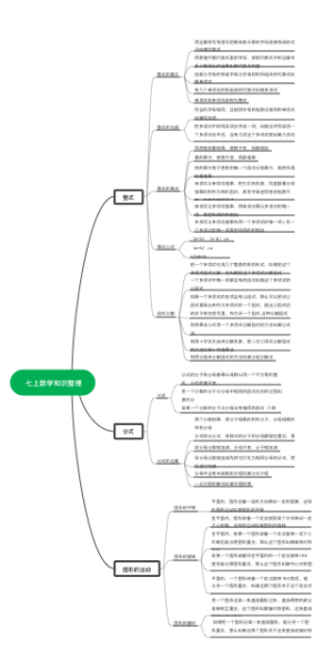 七上数学知识整理(1)