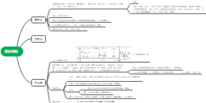 增长导航直播课学习笔记