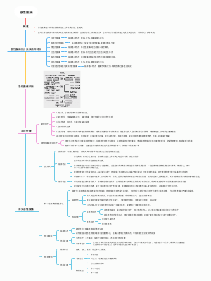 急诊与灾难医学：3.急性腹痛