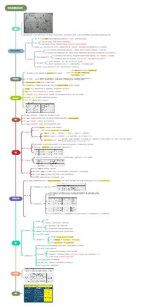 内科学：慢性阻塞性肺疾病