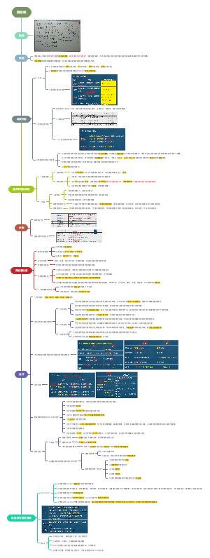 内科学：肺结核
