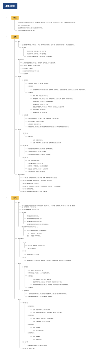 中医外科学：走黄与内陷