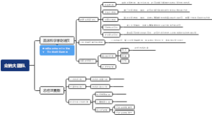 众钠大团队
