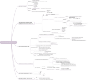 病毒和其他非生物的感染物质