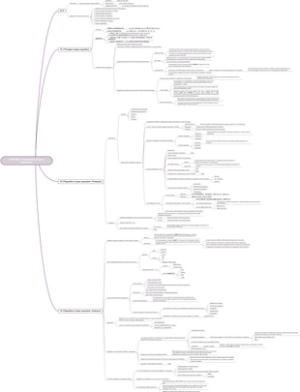 Regulation of gene expression