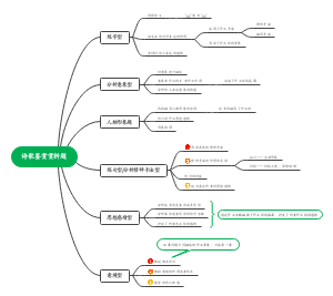 诗歌鉴赏答题模板