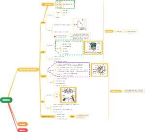 医学免疫学