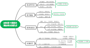 四年级下册语文第四单元知识点