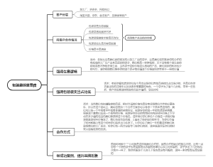 包装袋谈单流程
