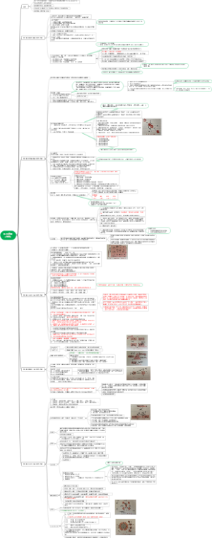 底层逻辑思维导图