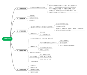 企业品牌