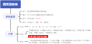 西周的教育