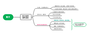 黄汗