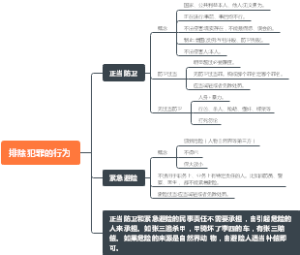 公共基础知识（16）排除犯罪的行为