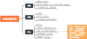 公共基础知识（17）故意犯罪形态