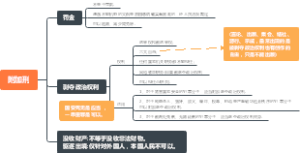 公共基础知识（19）附加刑